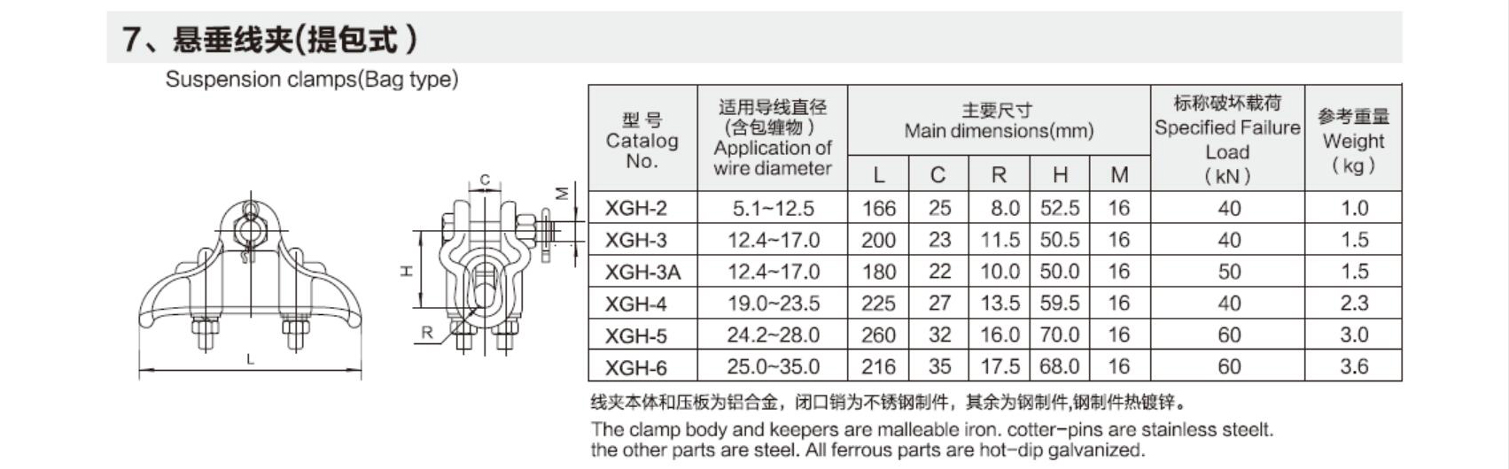 Bag Type Suspension Clamps