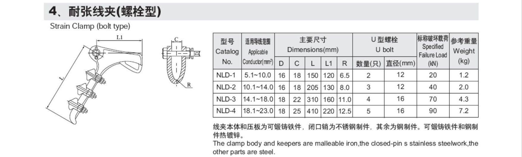 Bold Type Strain Clamp - NLD