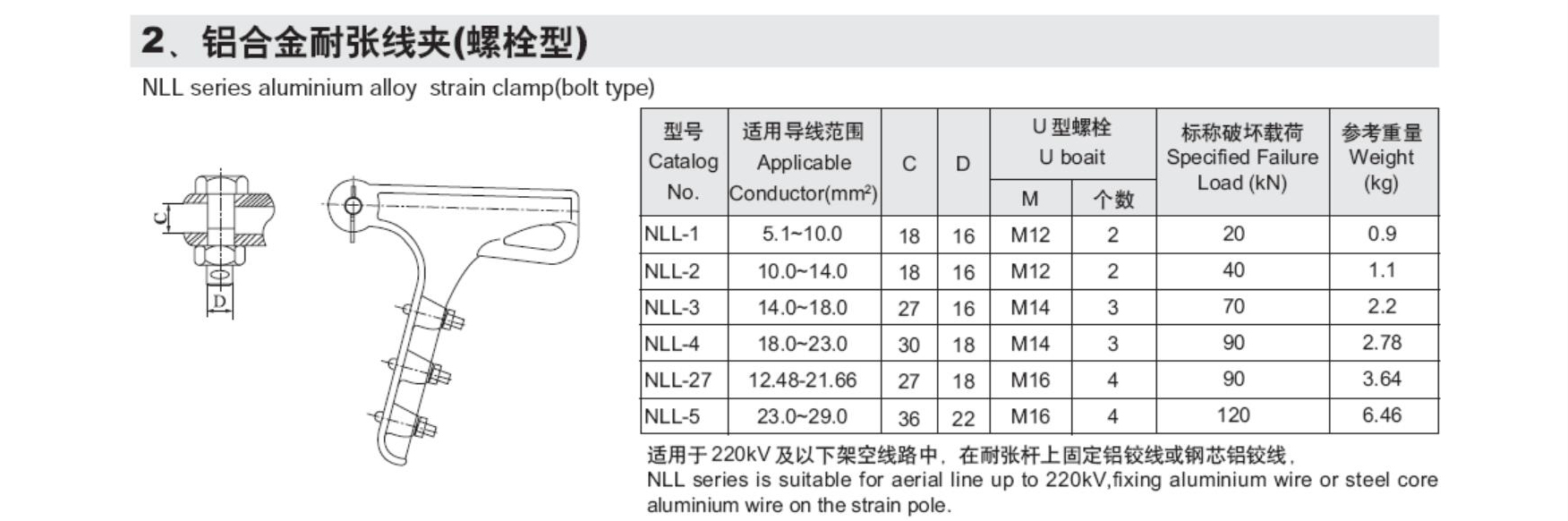Bold Type Strain Clamp - NLL
