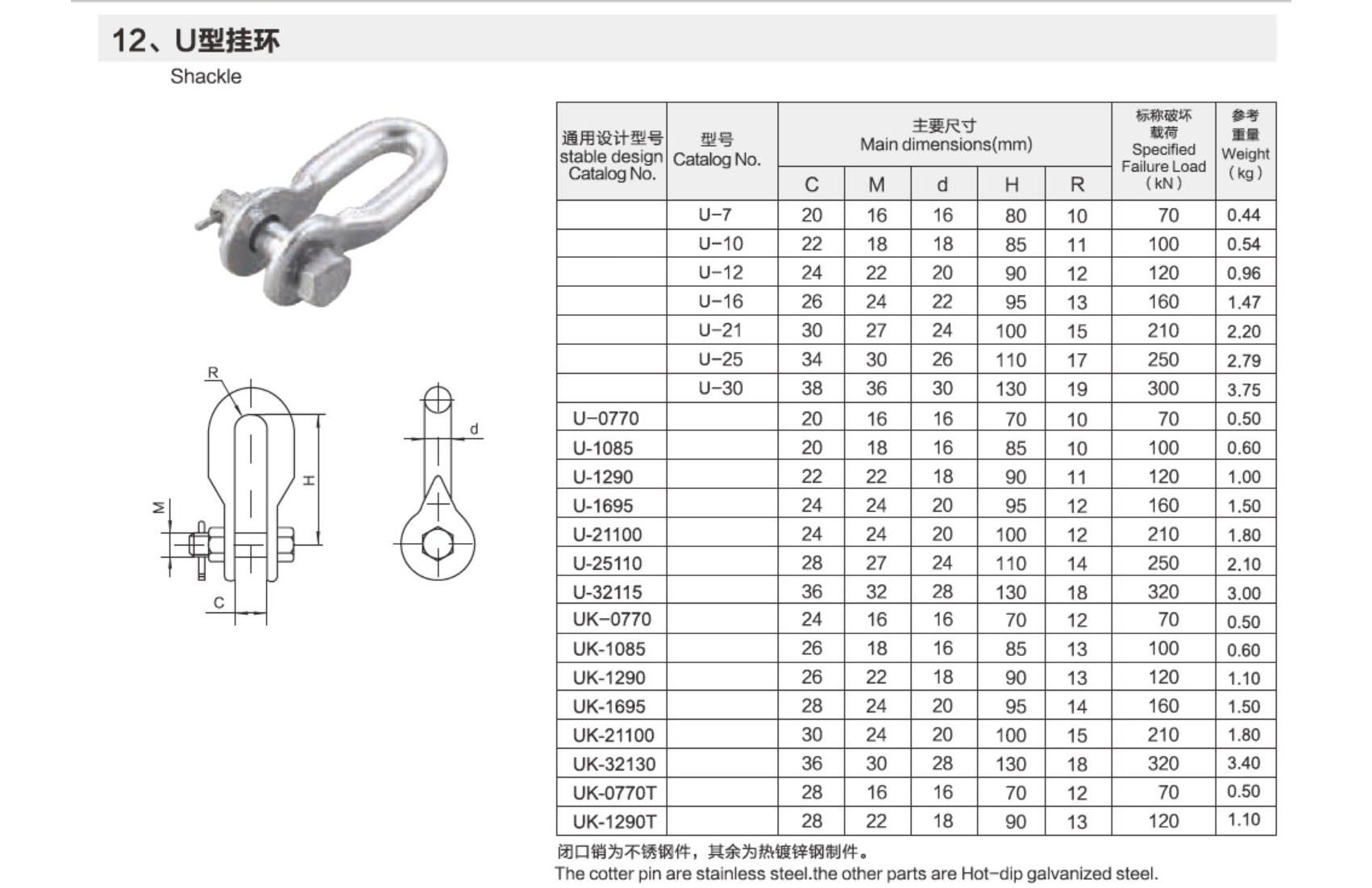 Shackle
