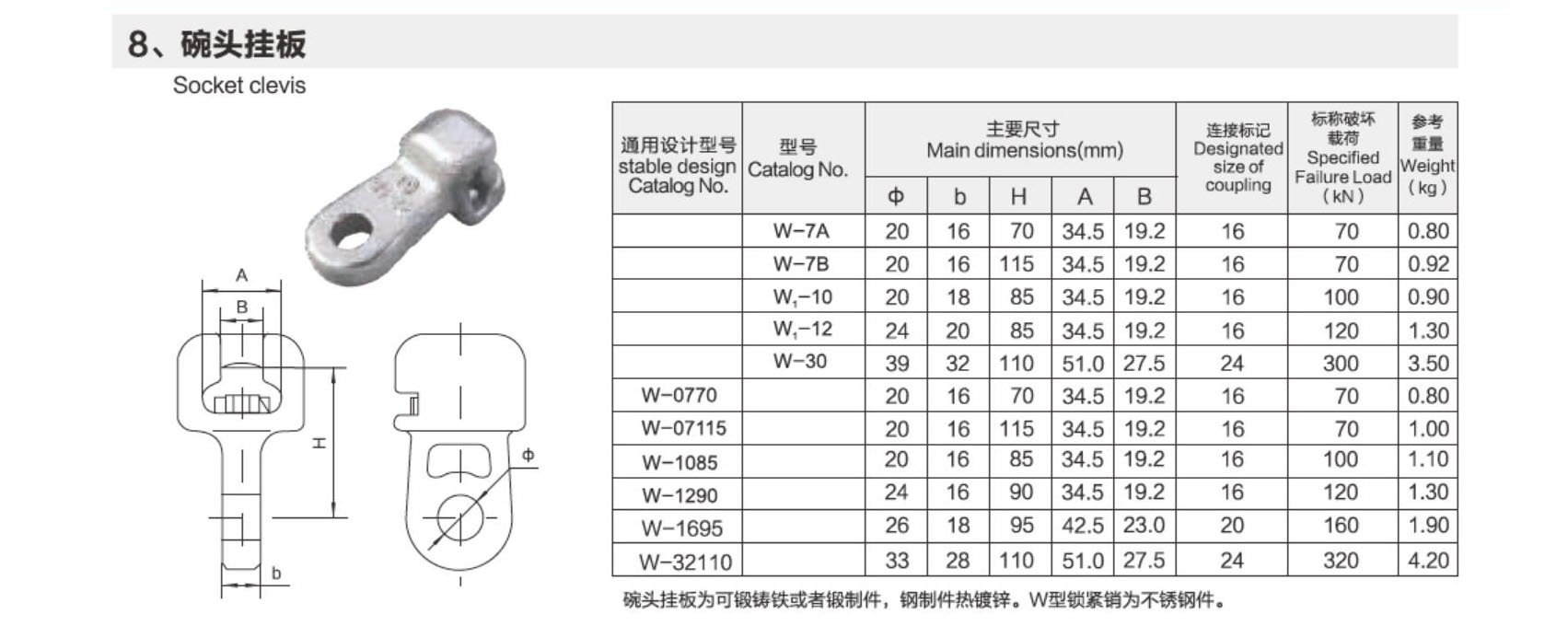 Socket Clevis