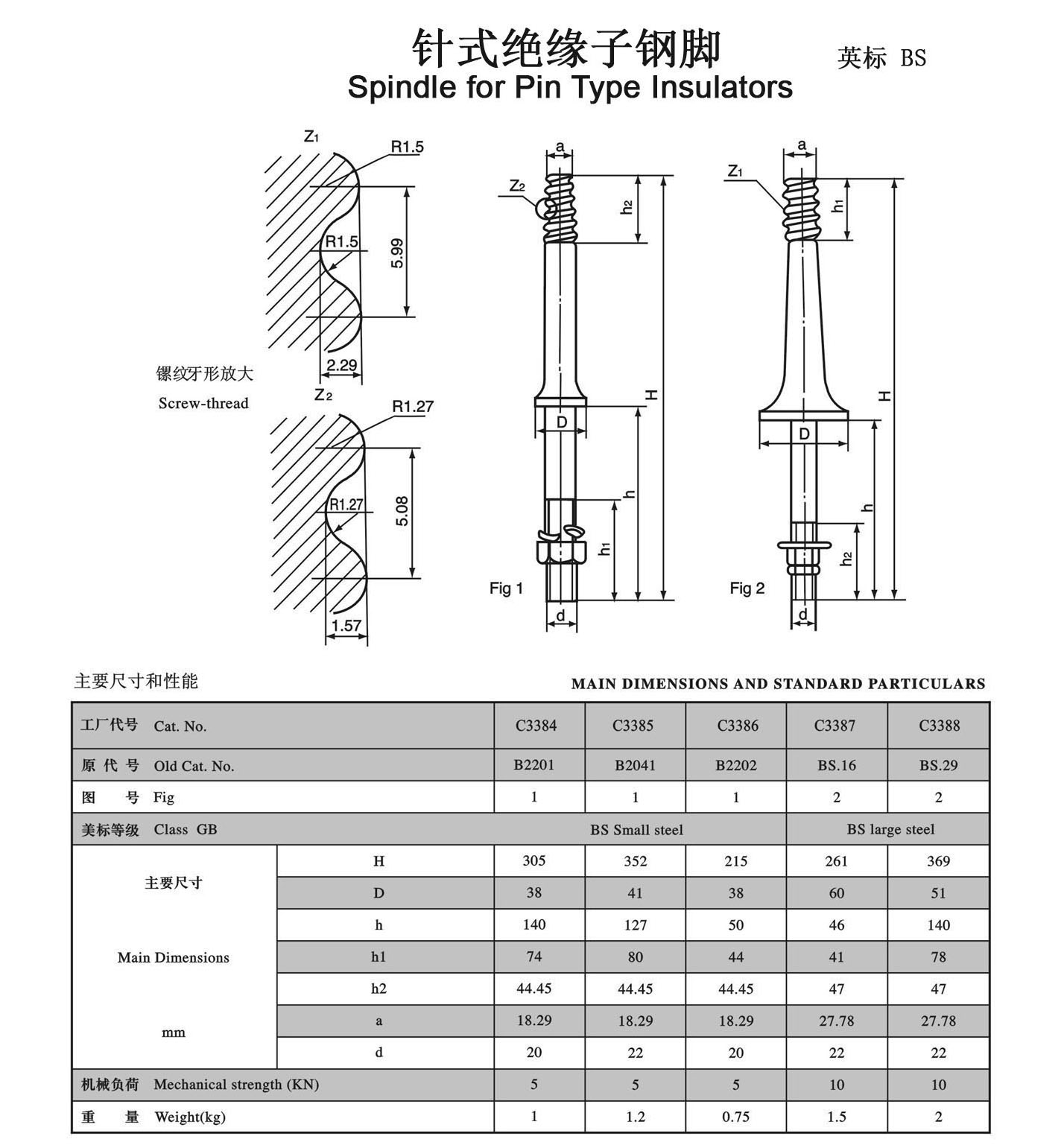 Spindles